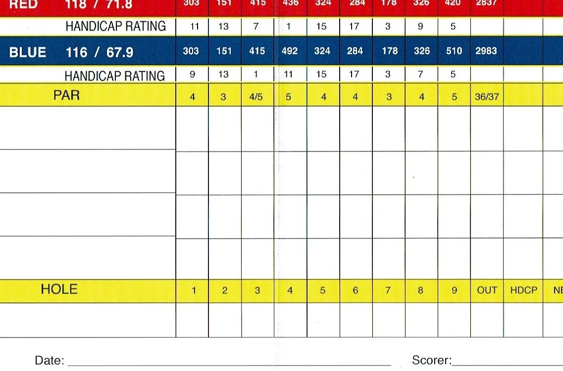 scorecard